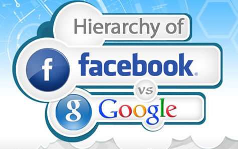 The Hierarchy Of Facebook Vs. Google – Founders Space – Startup ...