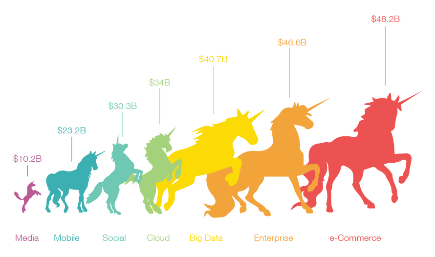 Captain Hoffman: How to Become a Unicorn Start-up – Founders Space